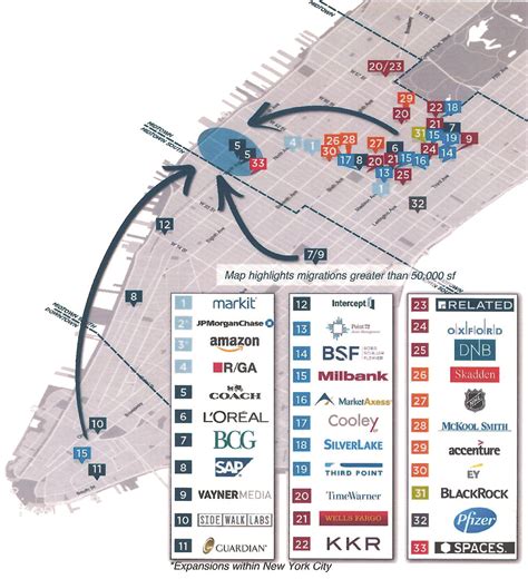 hudson yards new york directory